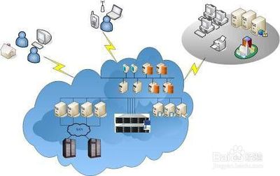 云存储 数据服务的新范式
