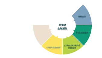 总裁助理待遇揭秘 从看准网看数据处理与存储服务的行业价值