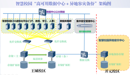 河南省教育科研网 数据驱动下的智慧教育服务新引擎