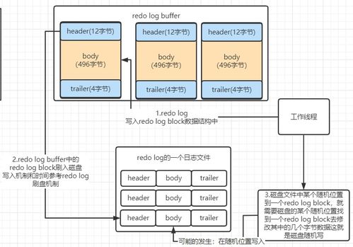 MySQL存储架构深入解析 从行溢出到Redo Log机制