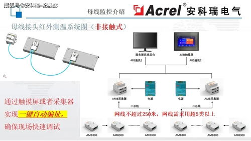 安科瑞数据中心监控产品 高效的数据处理与智能存储服务解析