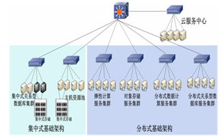 基于全业务统一数据中心的配电分析应用研究——数据处理与存储服务架构探索