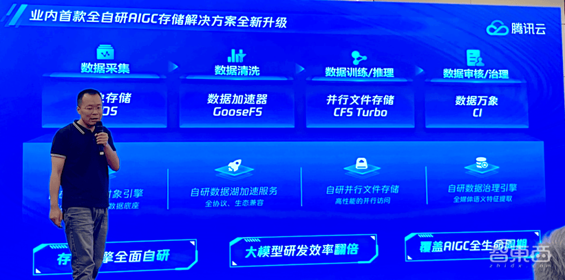 升级不加价！腾讯云存储全面赋能AIGC时代，引领数据处理新范式